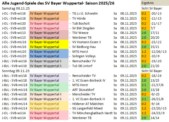 Spieltag 25/26 &copy;2025 SV Bayer